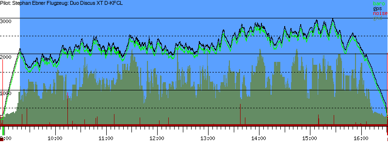 Barometer
